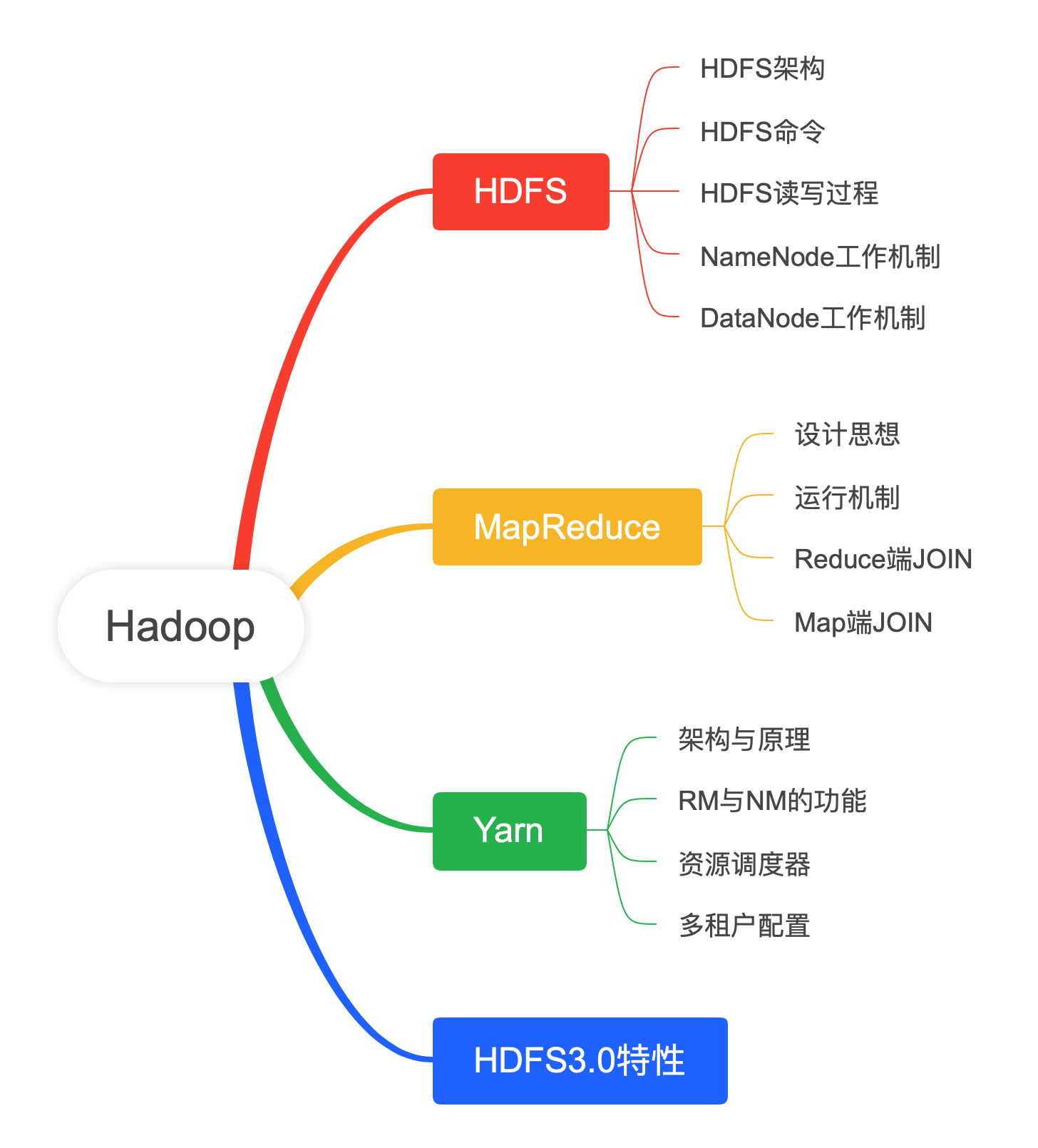 notion image